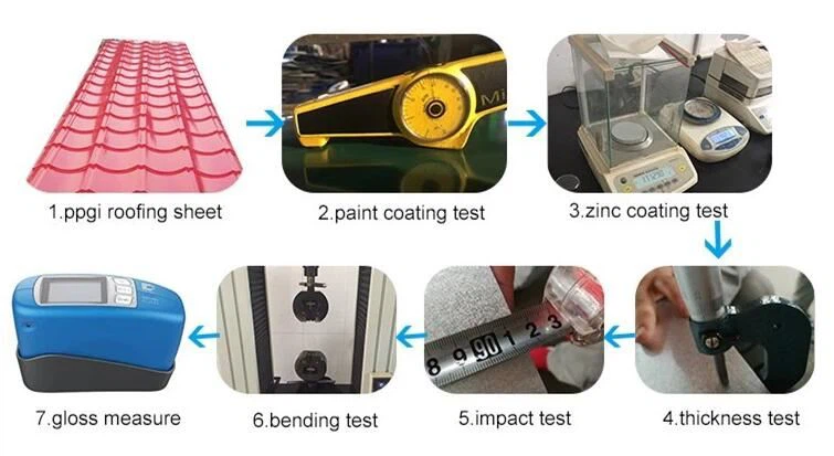 Corrugated Color Coated Galvanized Roofing Sheet Test